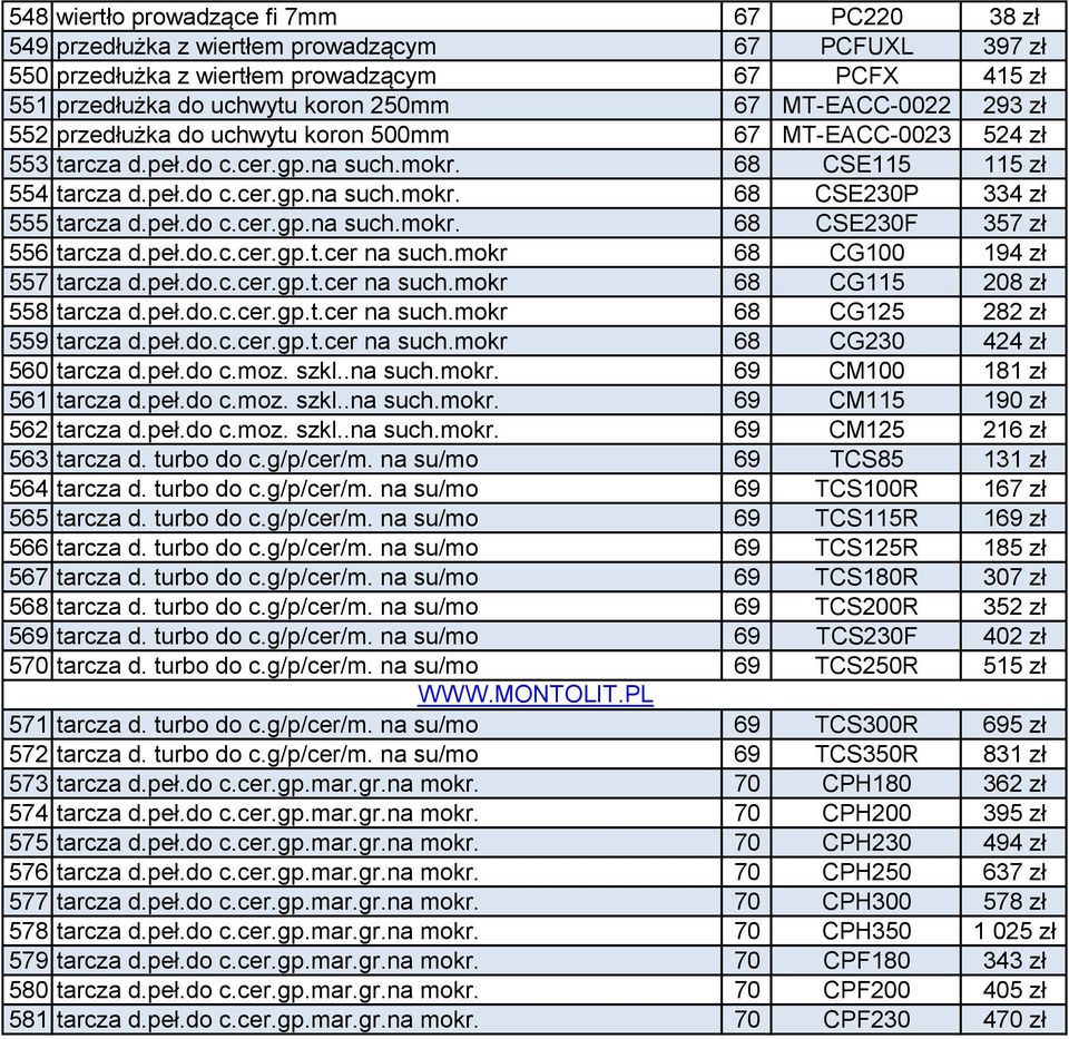 peł.do c.cer.gp.na such.mokr. 68 CSE230F 357 zł 556 tarcza d.peł.do.c.cer.gp.t.cer na such.mokr 68 CG100 194 zł 557 tarcza d.peł.do.c.cer.gp.t.cer na such.mokr 68 CG115 208 zł 558 tarcza d.peł.do.c.cer.gp.t.cer na such.mokr 68 CG125 282 zł 559 tarcza d.
