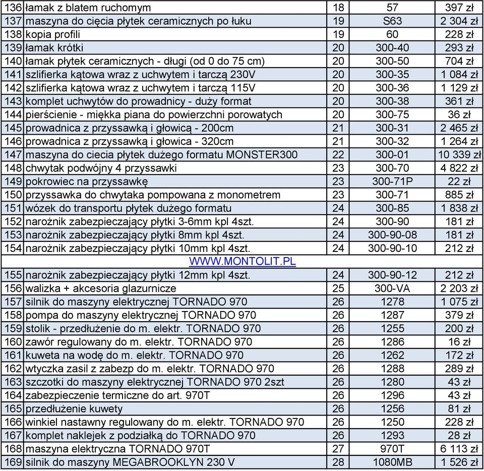 komplet uchwytów do prowadnicy - duży format 20 300-38 361 zł 144 pierścienie - miękka piana do powierzchni porowatych 20 300-75 36 zł 145 prowadnica z przyssawką i głowicą - 200cm 21 300-31 2 465 zł