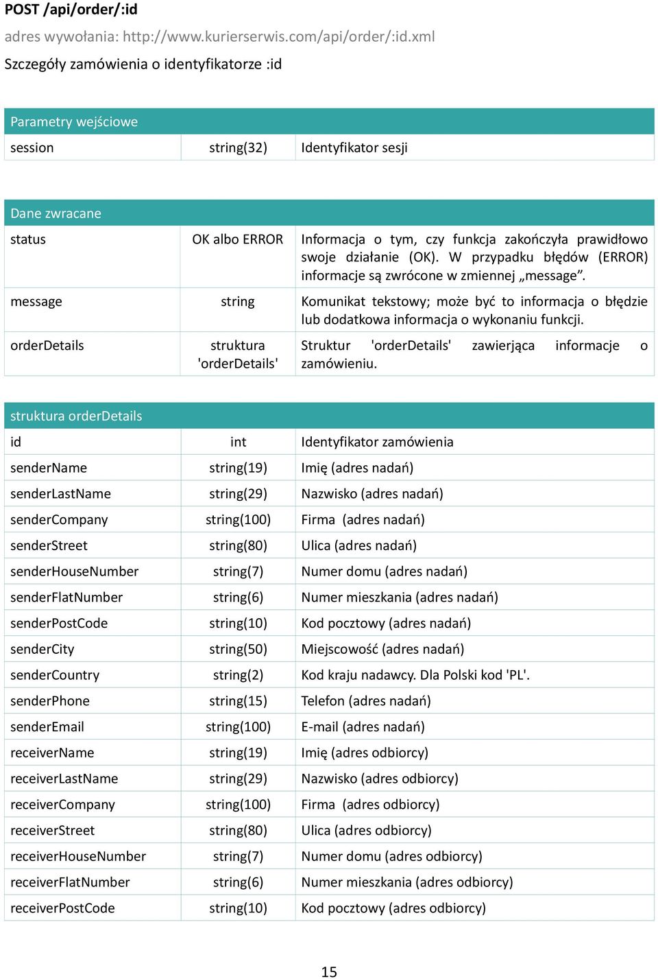struktura orderdetails id int Identyfikator zamówienia sendername string(19) Imię (adres nadań) senderlastname string(29) Nazwisko (adres nadań) sendercompany string(100) Firma (adres nadań)