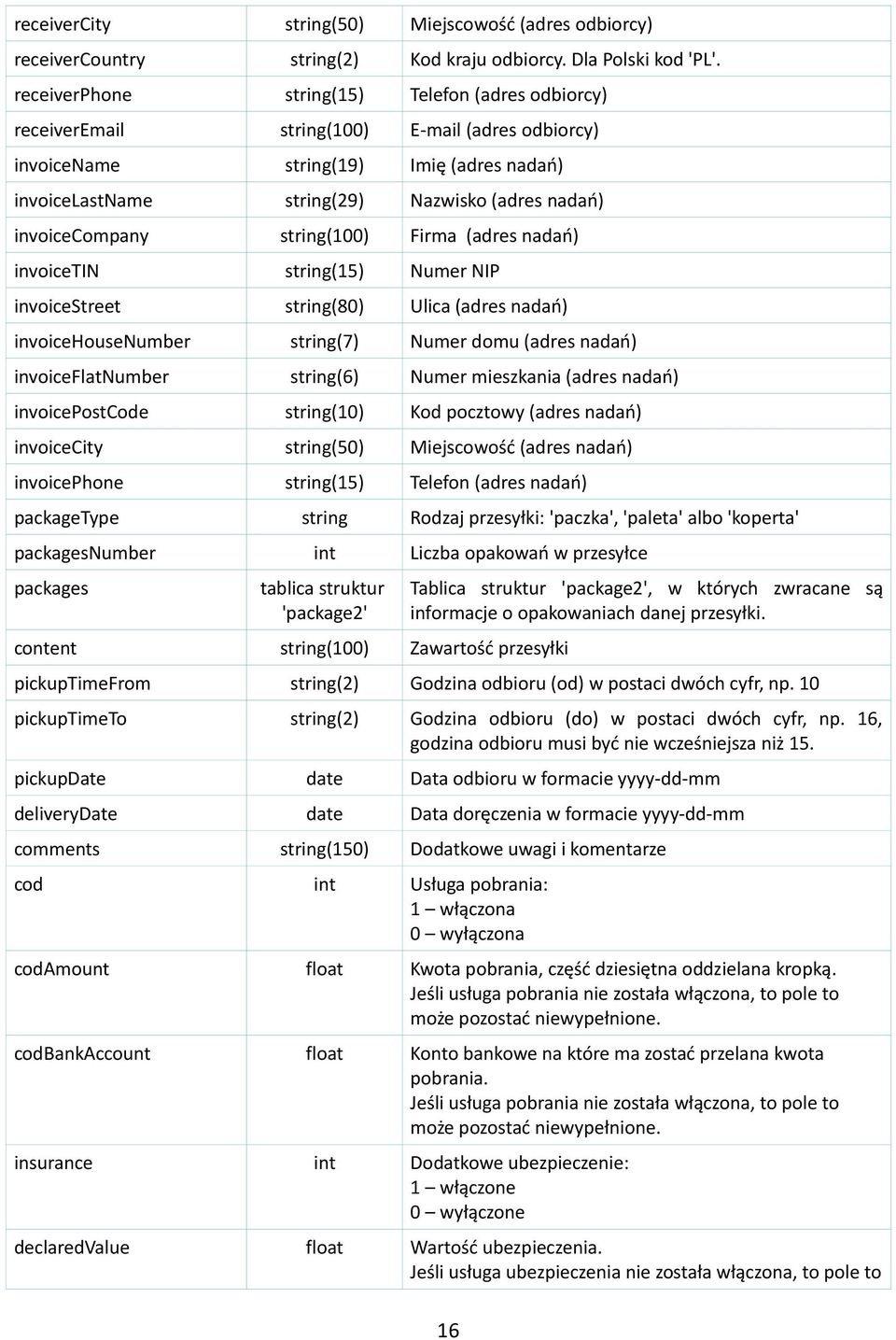 invoicecompany string(100) Firma (adres nadań) invoicetin string(15) Numer NIP invoicestreet string(80) Ulica (adres nadań) invoicehousenumber string(7) Numer domu (adres nadań) invoiceflatnumber
