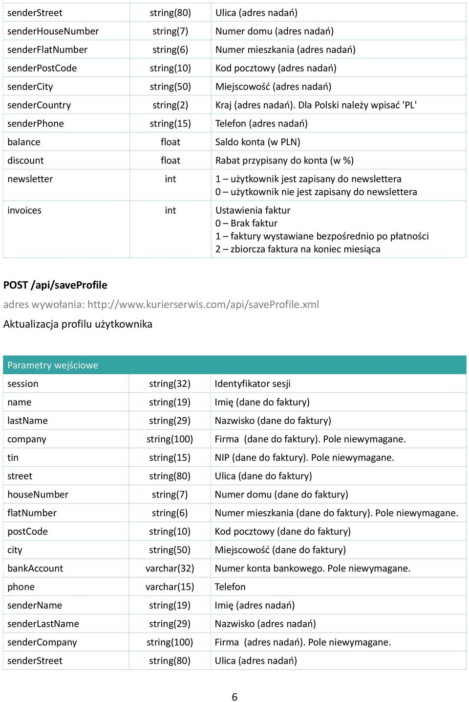 Dla Polski należy wpisać 'PL' senderphone string(15) Telefon (adres nadań) balance float Saldo konta (w PLN) discount float Rabat przypisany do konta (w %) newsletter int 1 użytkownik jest zapisany