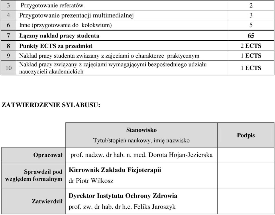 studenta związany z zajęciami o charakterze praktycznym 1 ECT Nakład pracy związany z zajęciami wymagającymi bezpośredniego udziału 10 1 ECT nauczycieli akademickich