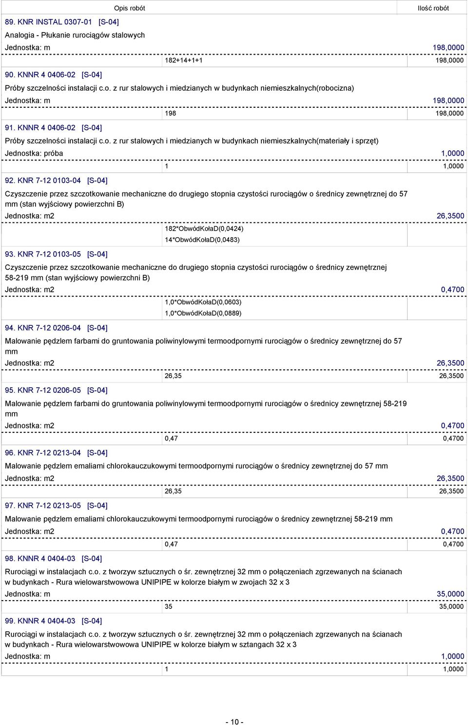 KNR 7-12 0103-04 [S-04] Czyszczenie przez szczotkowanie mechaniczne do drugiego stopnia czystości rurociągów o średnicy zewnętrznej do 57 mm (stan wyjściowy powierzchni B) Jednostka: m2 26,3500 93.