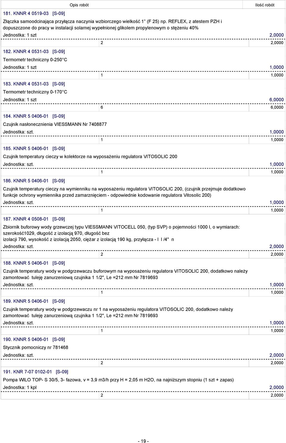 KNNR 4 0531-03 [S-09] Termometr techniczny 0-250 C Jednostka: 1 szt 1,0000 183. KNNR 4 0531-03 [S-09] Termometr techniczny 0-170 C Jednostka: 1 szt 6,0000 184.