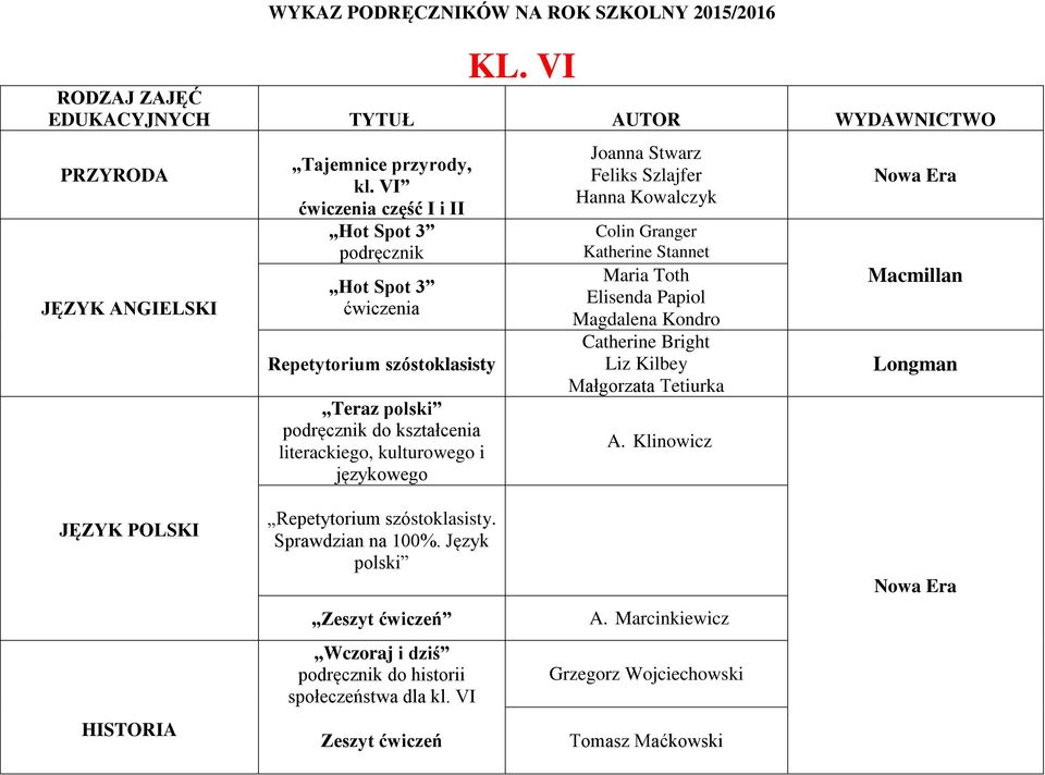 językowego Joanna Stwarz Feliks Szlajfer Hanna Kowalczyk Colin Granger Katherine Stannet Maria Toth Elisenda Papiol Magdalena Kondro Catherine Bright Liz Kilbey