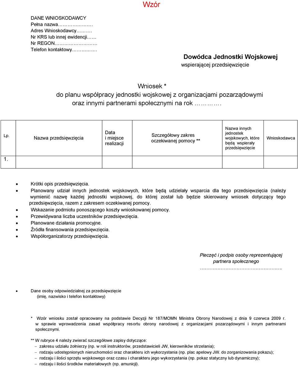 Nazwa przedsięwzięcia Data i miejsce realizacji Szczegółowy zakres oczekiwanej pomocy ** Nazwa innych jednostek wojskowych, które będą wspierały przedsięwzięcie Wnioskodawca 1.