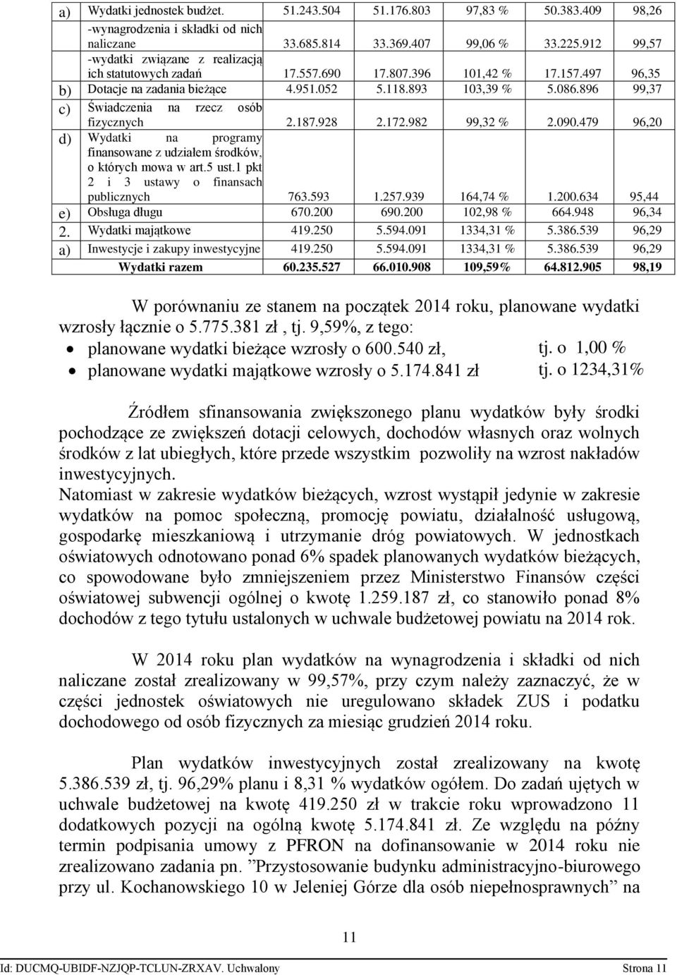 896 99,37 c) Świadczenia na rzecz osób fizycznych 2.187.928 2.172.982 99,32 % 2.090.479 96,20 d) Wydatki na programy finansowane z udziałem środków, o których mowa w art.5 ust.