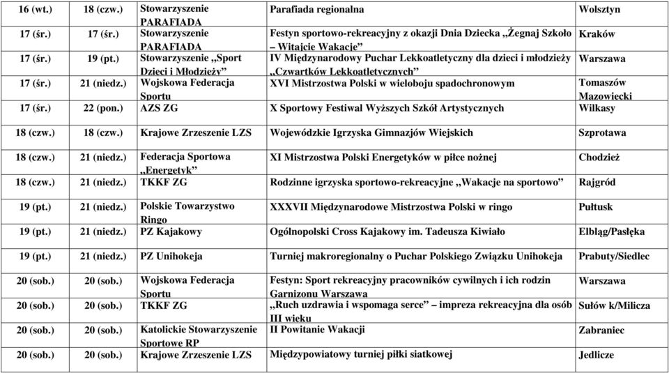 ) Wojskowa Federacja XVI Mistrzostwa Polski w wieloboju spadochronowym Tomaszów Mazowiecki 17 (śr.) 22 (pon.) AZS ZG X Sportowy Festiwal Wyższych Szkół Artystycznych Wilkasy 18 (czw.) 18 (czw.