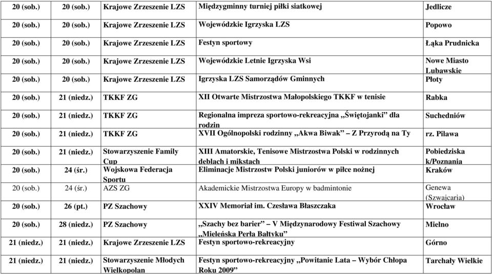 ) TKKF ZG XII Otwarte Mistrzostwa Małopolskiego TKKF w tenisie Rabka 20 (sob.) 21 (niedz.) TKKF ZG Regionalna impreza sportowo-rekreacyjna Świętojanki dla Suchedniów rodzin 20 (sob.) 21 (niedz.) TKKF ZG XVII Ogólnopolski rodzinny Akwa Biwak Z Przyrodą na Ty rz.