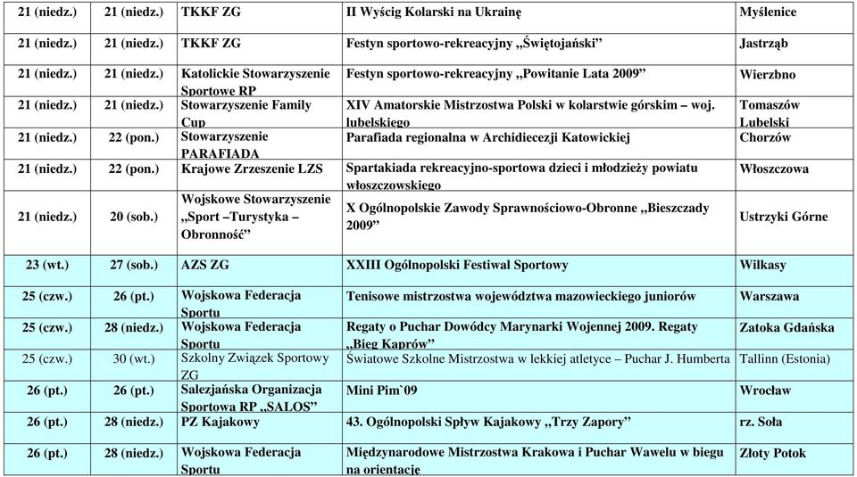 ) Stowarzyszenie Parafiada regionalna w Archidiecezji Katowickiej 21 (niedz.) 22 (pon.) Krajowe Zrzeszenie LZS Spartakiada rekreacyjno-sportowa dzieci i młodzieży powiatu włoszczowskiego 21 (niedz.