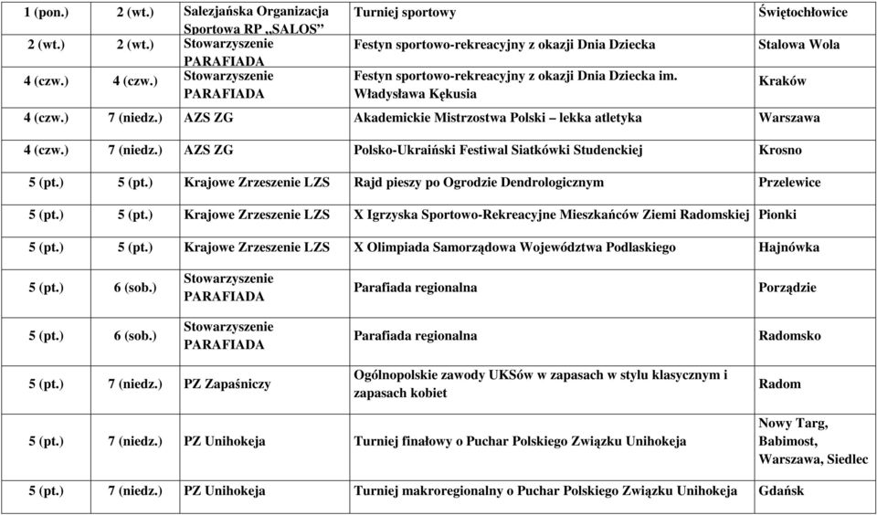 ) 7 (niedz.) AZS ZG Akademickie Mistrzostwa Polski lekka atletyka Warszawa 4 (czw.) 7 (niedz.) AZS ZG Polsko-Ukraiński Festiwal Siatkówki Studenckiej Krosno 5 (pt.) 5 (pt.