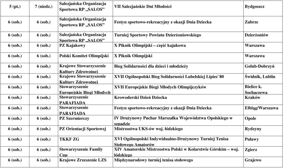 ) 6 (sob.) Krajowe Stowarzyszenie XVII Ogólnopolski Bieg Solidarności Lubelskiej Lipiec`80 Świdnik, Lublin Kultury Zdrowotnej 6 (sob.) 6 (sob.) Stowarzyszenie Europejskie Biegi Młodych XVII Europejskie Biegi Młodych Olimpijczyków Bielice k.
