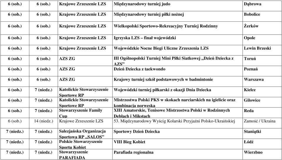 ) 6 (sob.) AZS ZG Dzień Dziecka z taekwondo Poznań 6 (sob.) 6 (sob.) AZS ZG Krajowy turniej szkół podstawowych w badmintonie Warszawa 6 (sob.) 7 (niedz.