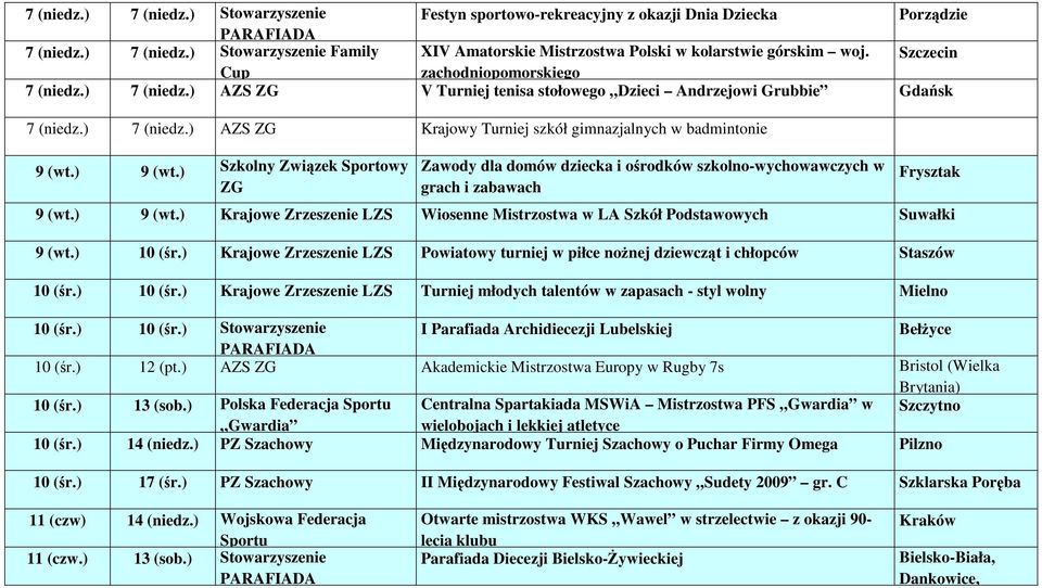 ) 9 (wt.) Szkolny Związek Sportowy ZG Zawody dla domów dziecka i ośrodków szkolno-wychowawczych w grach i zabawach Frysztak 9 (wt.) 9 (wt.) Krajowe Zrzeszenie LZS Wiosenne Mistrzostwa w LA Szkół Podstawowych Suwałki 9 (wt.