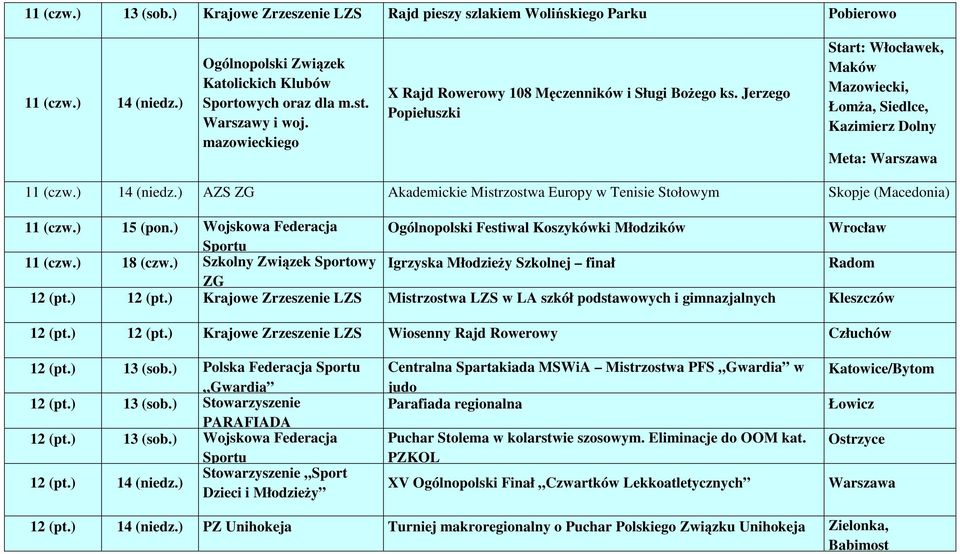 ) AZS ZG Akademickie Mistrzostwa Europy w Tenisie Stołowym Skopje (Macedonia) 11 (czw.) 15 (pon.) Wojskowa Federacja Ogólnopolski Festiwal Koszykówki Młodzików Wrocław 11 (czw.) 18 (czw.