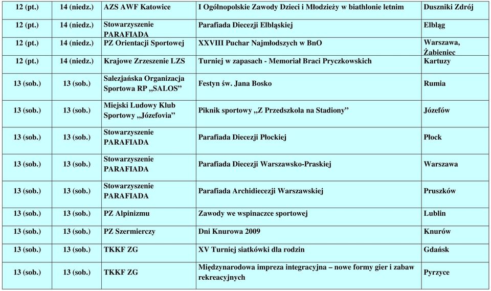 ) 13 (sob.) Salezjańska Organizacja Festyn św. Jana Bosko Rumia 13 (sob.) 13 (sob.) Miejski Ludowy Klub Sportowy Józefovia Piknik sportowy Z Przedszkola na Stadiony Józefów 13 (sob.) 13 (sob.) Stowarzyszenie Parafiada Diecezji Płockiej Płock 13 (sob.