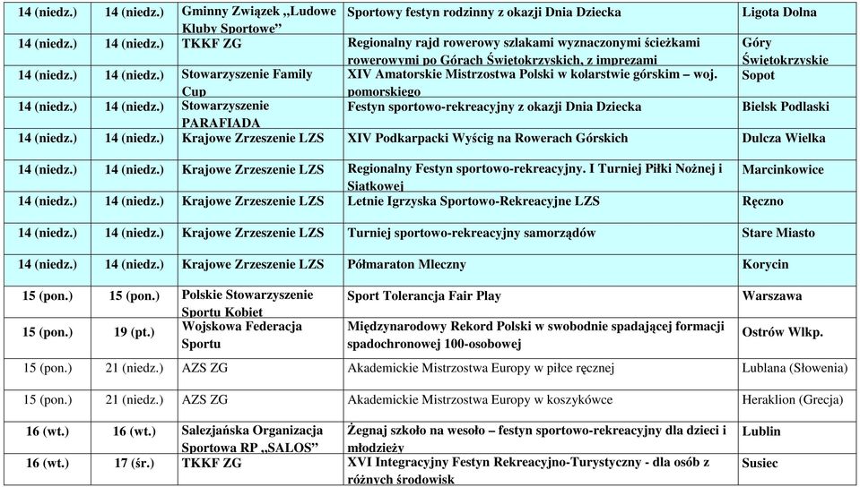 ) 14 (niedz.) Krajowe Zrzeszenie LZS XIV Podkarpacki Wyścig na Rowerach Górskich Dulcza Wielka 14 (niedz.) 14 (niedz.) Krajowe Zrzeszenie LZS Regionalny Festyn sportowo-rekreacyjny.