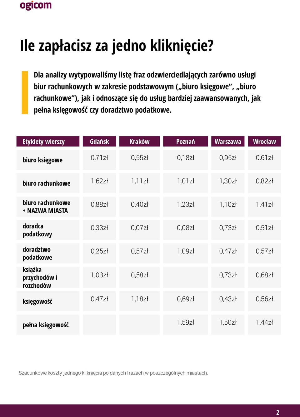 zaawansowanych, jak pełna księgowość czy doradztwo podatkowe.