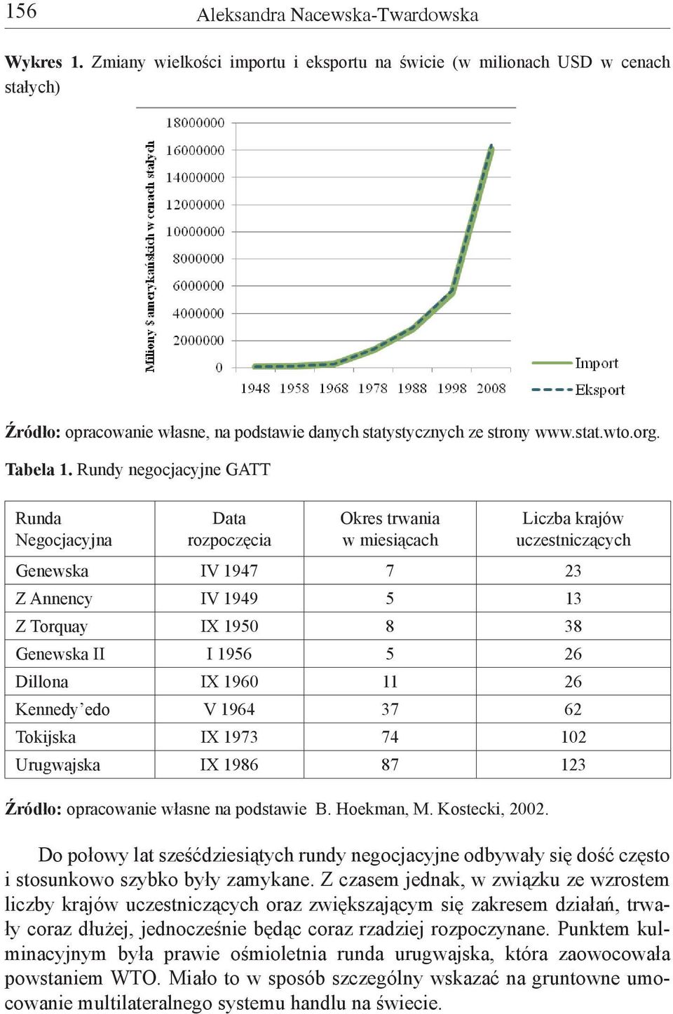 Rundy negocjacyjne GATT Runda Negocjacyjna Data rozpoczęcia Okres trwania w miesiącach Źródło: opracowanie własne na podstawie B. Hoekman, M. Kostecki, 2002.