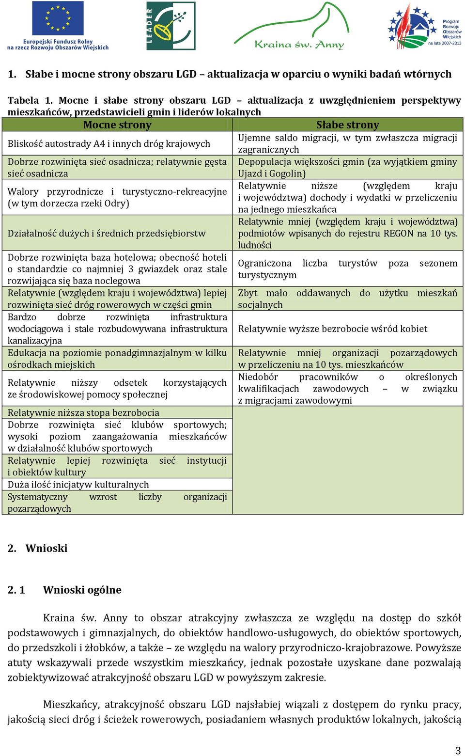 migracji Bliskość autostrady A4 i innych dróg krajowych zagranicznych Dobrze rozwinięta sieć osadnicza; relatywnie gęsta Depopulacja większości gmin (za wyjątkiem gminy sieć osadnicza Ujazd i