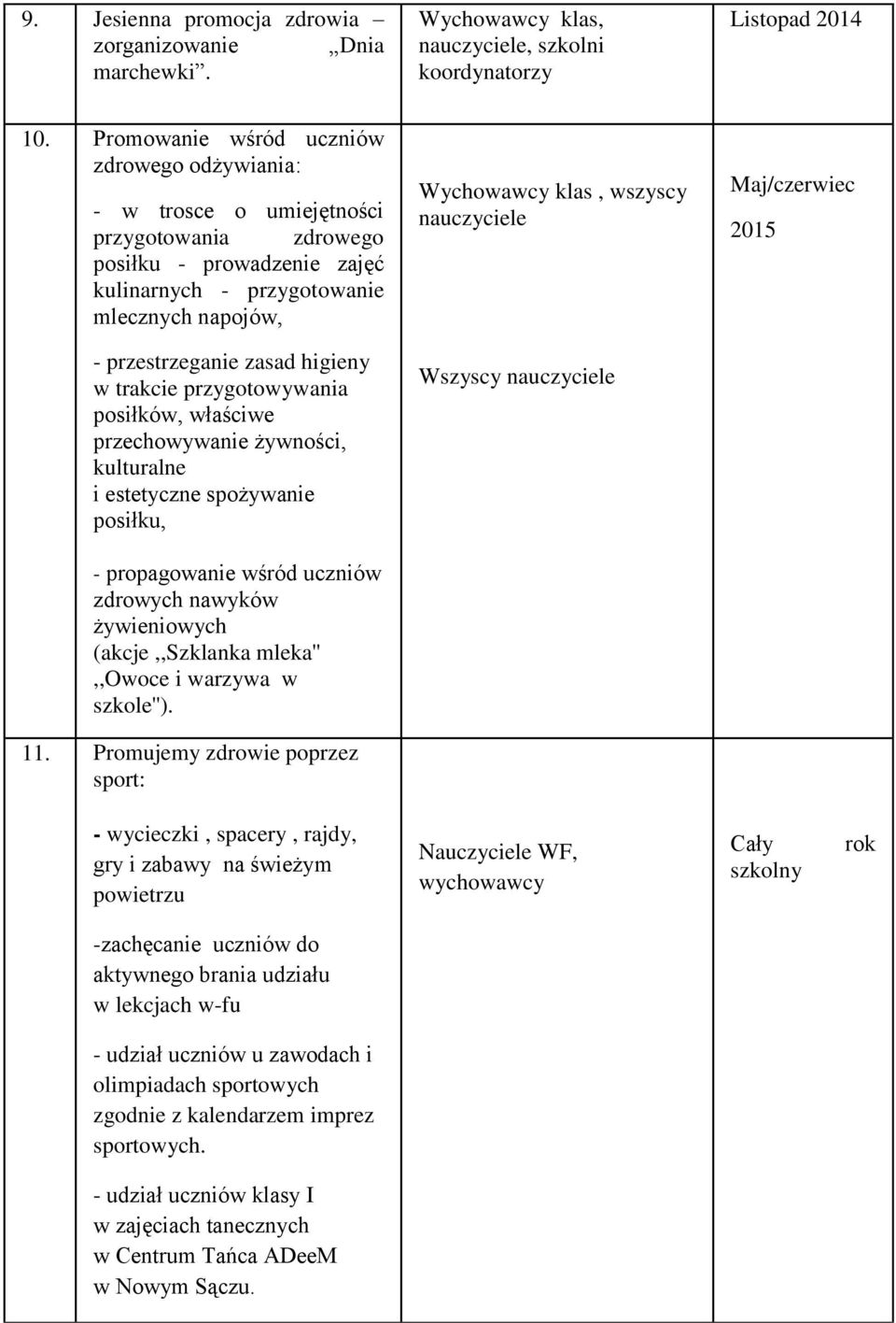 higieny w trakcie przygotowywania posiłków, właściwe przechowywanie żywności, kulturalne i estetyczne spożywanie posiłku, - propagowanie wśród uczniów zdrowych nawyków żywieniowych (akcje,,szklanka