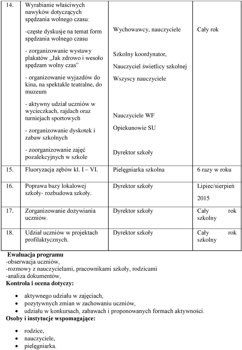 zoorganizowanie zajęć pozalekcyjnych w szkole Wychowawcy, nauczyciele Szkolny koordynator, Nauczyciel świetlicy szkolnej Wszyscy nauczyciele Nauczyciele WF Opiekunowie SU Dyrektor szkoły 15.