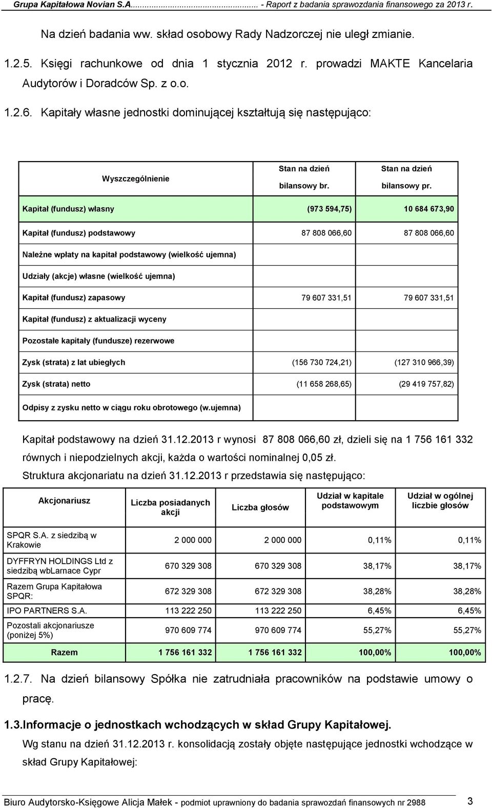 Kapitał (fundusz) własny (973 594,75) 10 684 673,90 Kapitał (fundusz) podstawowy 87 808 066,60 87 808 066,60 Należne wpłaty na kapitał podstawowy (wielkość ujemna) Udziały (akcje) własne (wielkość