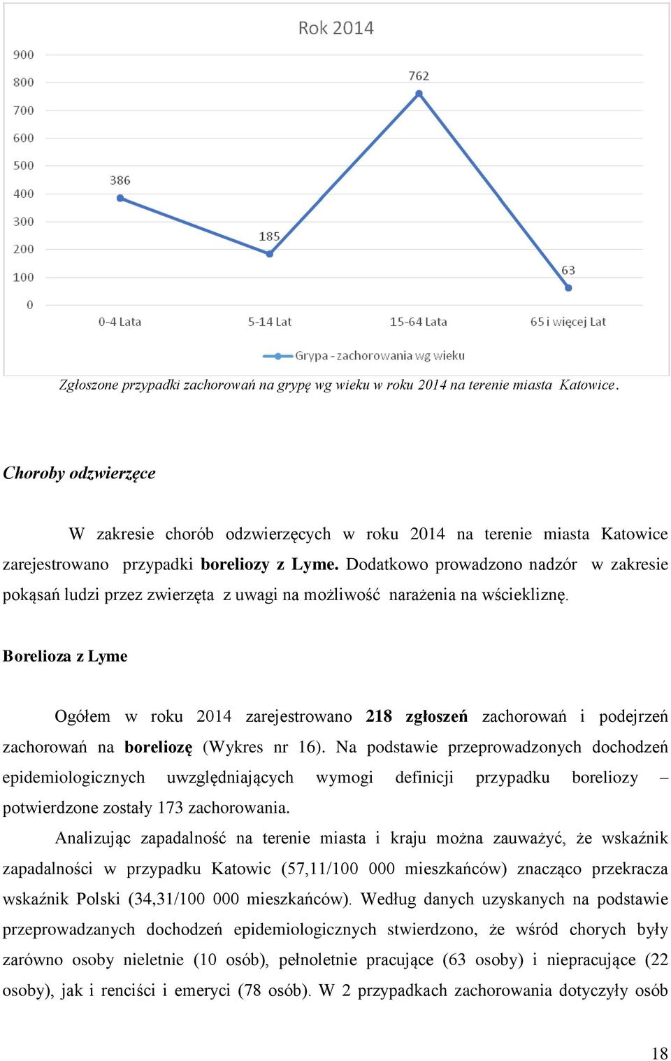 Dodatkowo prowadzono nadzór w zakresie pokąsań ludzi przez zwierzęta z uwagi na możliwość narażenia na wściekliznę.