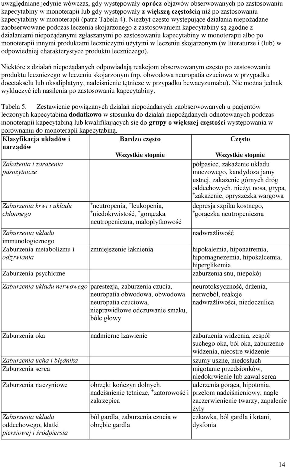 Niezbyt często występujące działania niepożądane zaobserwowane podczas leczenia skojarzonego z zastosowaniem kapecytabiny są zgodne z działaniami niepożądanymi zgłaszanymi po zastosowaniu