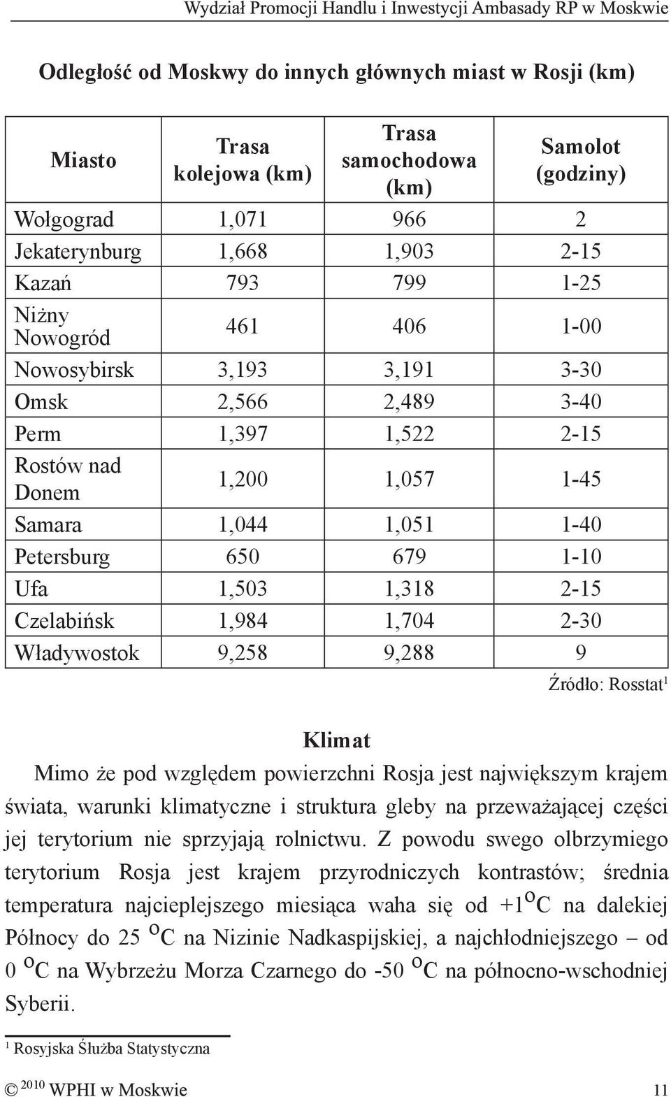 2-15 Czelabińsk 1,984 1,704 2-30 Władywostok 9,258 9,288 9 Źródło: Rosstat 1 Klimat Mimo że pod względem powierzchni Rosja jest największym krajem świata, warunki klimatyczne i struktura gleby na