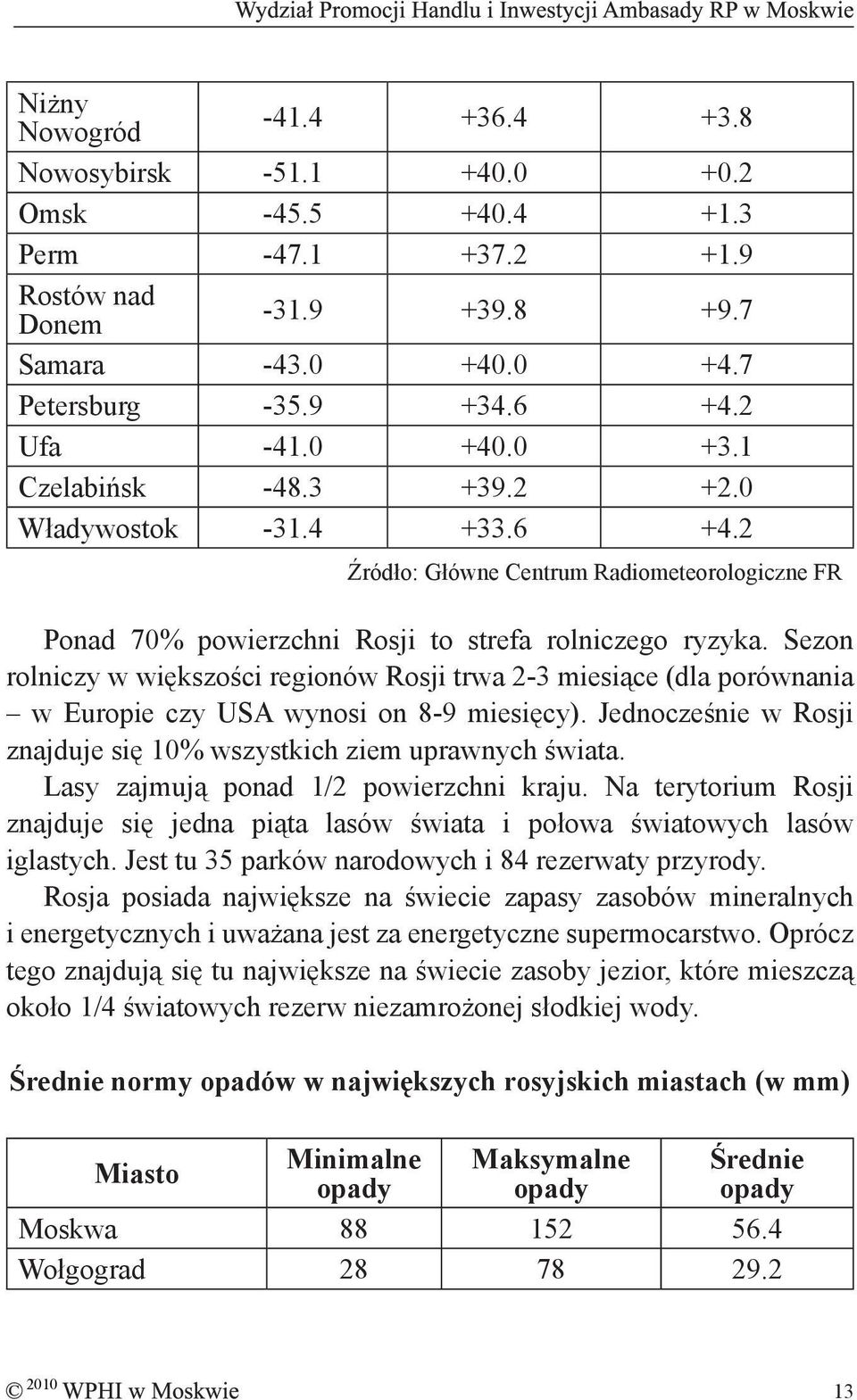 Sezon rolniczy w większości regionów Rosji trwa 2-3 miesiące (dla porównania w Europie czy USA wynosi on 8-9 miesięcy). Jednocześnie w Rosji znajduje się 10% wszystkich ziem uprawnych świata.