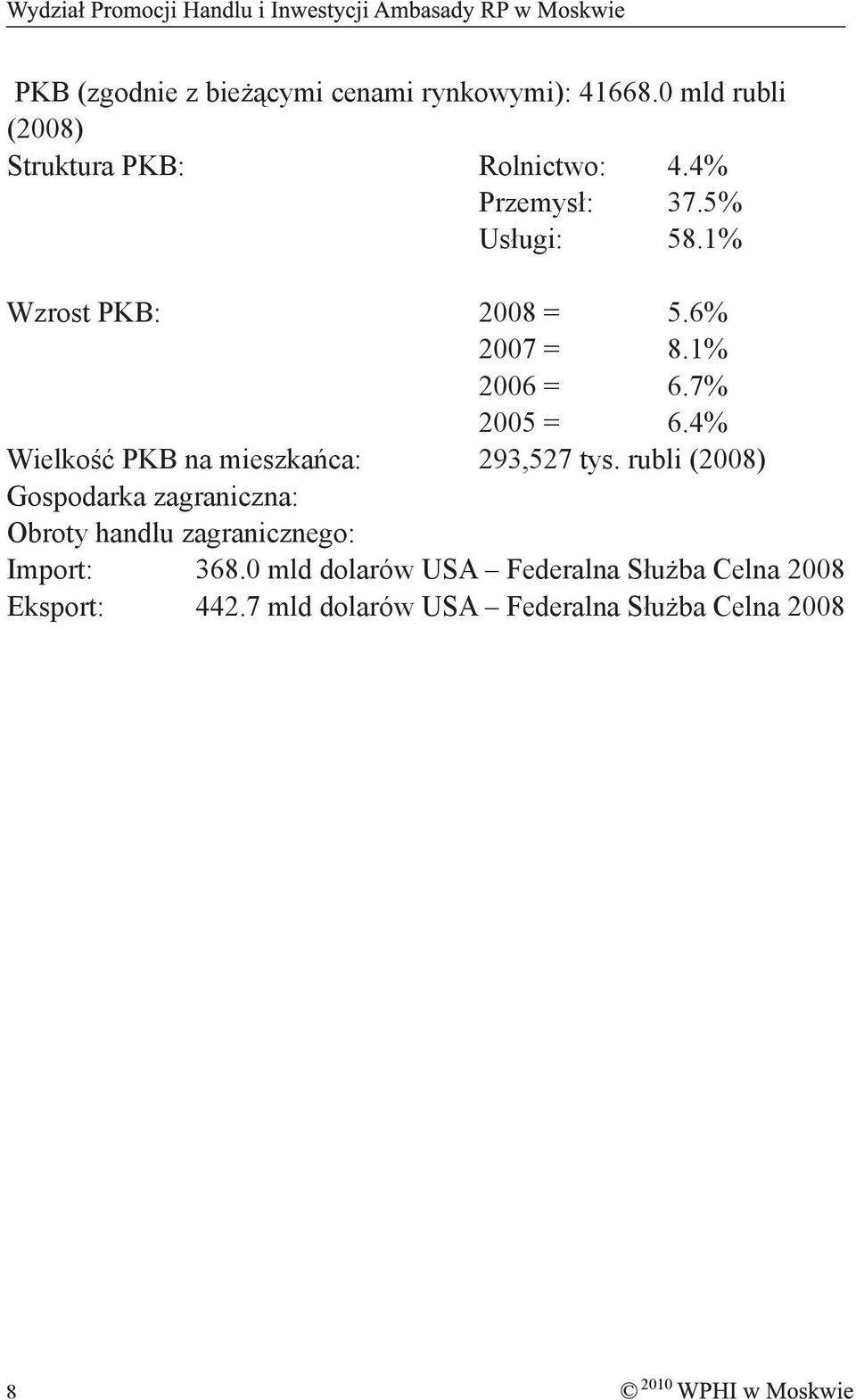 4% Wielkość PKB na mieszkańca: 293,527 tys.