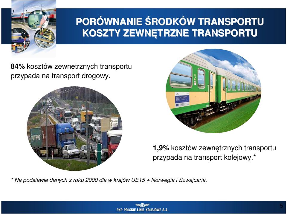 1,9% kosztów zewnętrznych transportu przypada na transport kolejowy.