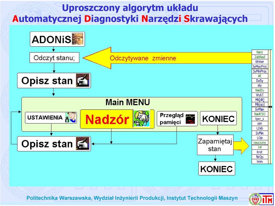 Automatycznej