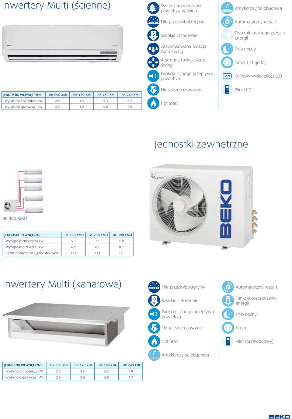 5 Jednostki zewnętrzne BK 300 XMO JEDNOSTKI ZEWNĘTRZNE BK 180 XMO BK 250 XMO BK 300 XMO Wydajność chłodnicza kw 5.3 7.1 8.8 Wydajność grzewcza kw 6.6 8.1 10.