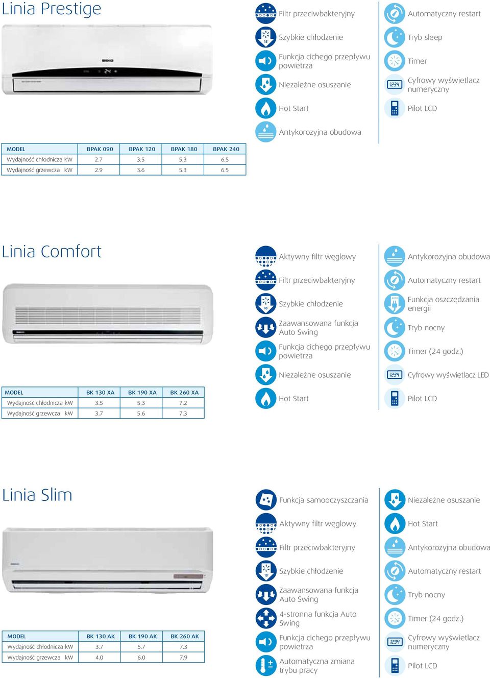 5 Linia Comfort Aktywny filtr węglowy Funkcja oszczędzania Cyfrowy wyświetlacz LED MODEL BK 130 XA BK 190 XA BK 260 XA Wydajność chłodnicza kw 3.5 5.3 7.