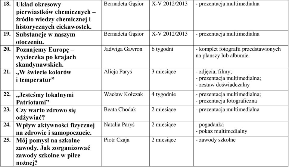 Jak zorganizować zawody szkolne w piłce nożnej?