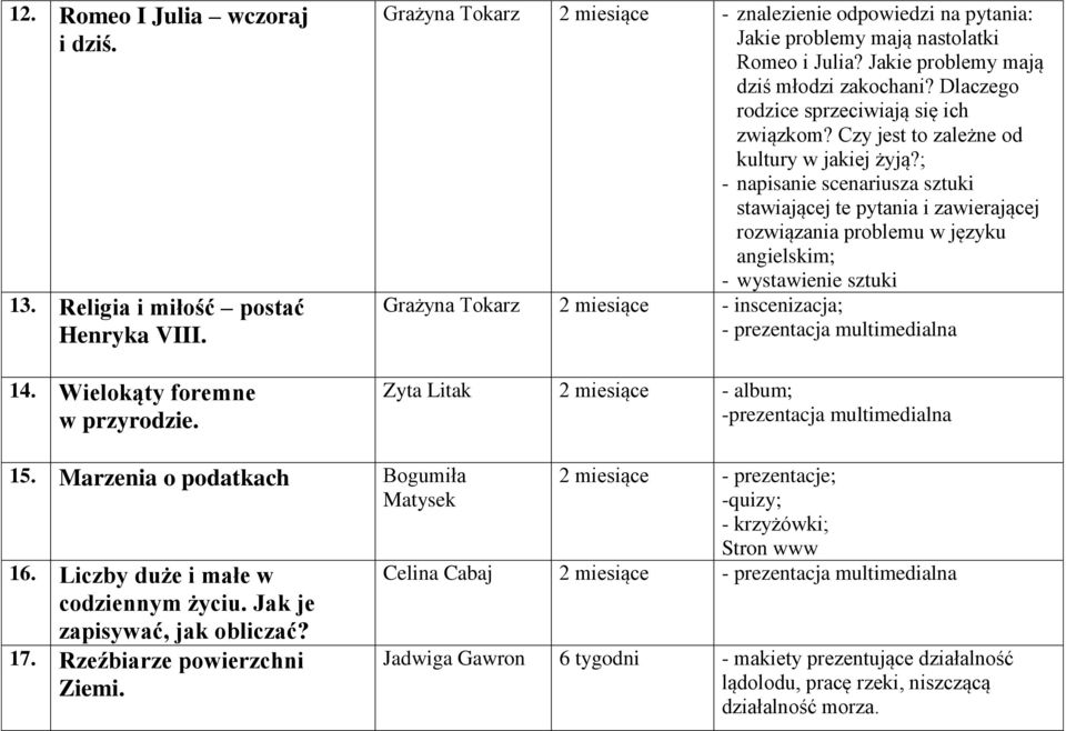 Czy jest to zależne od kultury w jakiej żyją?