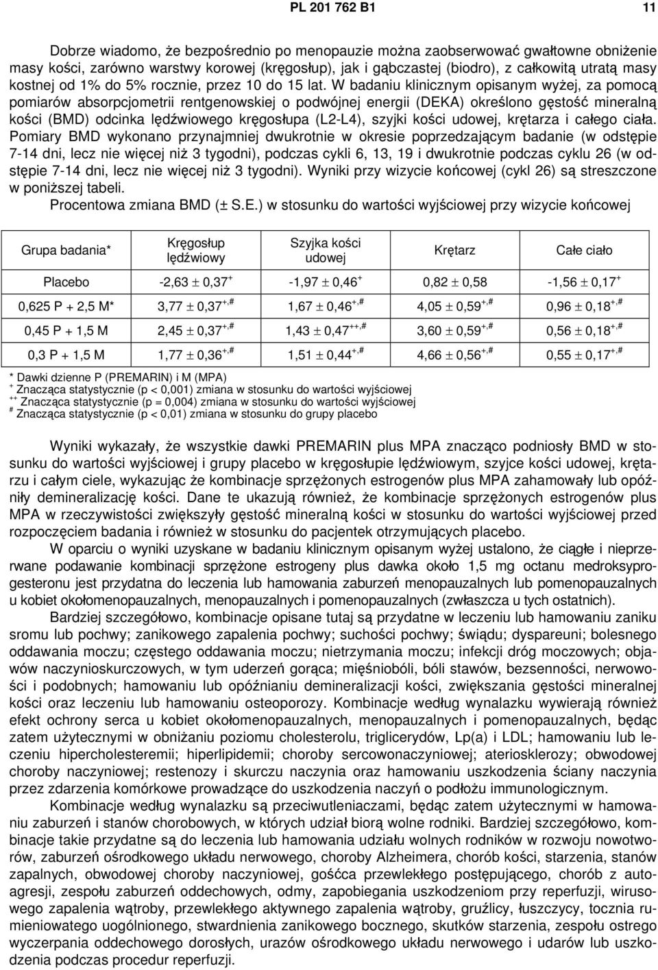 W badaniu klinicznym opisanym wyżej, za pomocą pomiarów absorpcjometrii rentgenowskiej o podwójnej energii (DEKA) określono gęstość mineralną kości (BMD) odcinka lędźwiowego kręgosłupa (L2-L4),