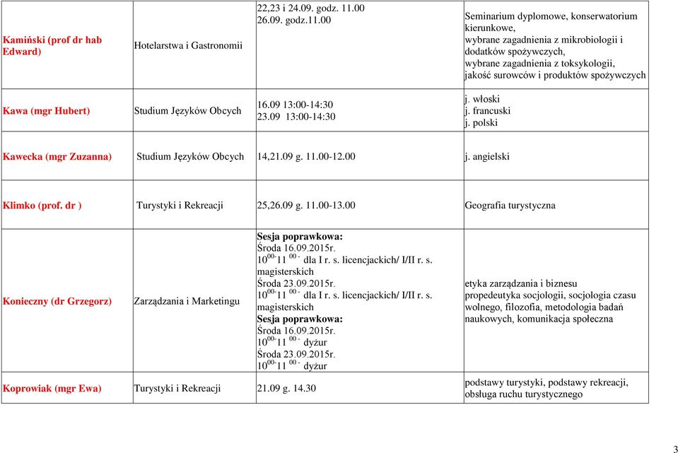 00 Seminarium dyplomowe, konserwatorium kierunkowe, wybrane zagadnienia z mikrobiologii i dodatków spożywczych, wybrane zagadnienia z toksykologii, jakość surowców i produktów spożywczych Kawa (mgr