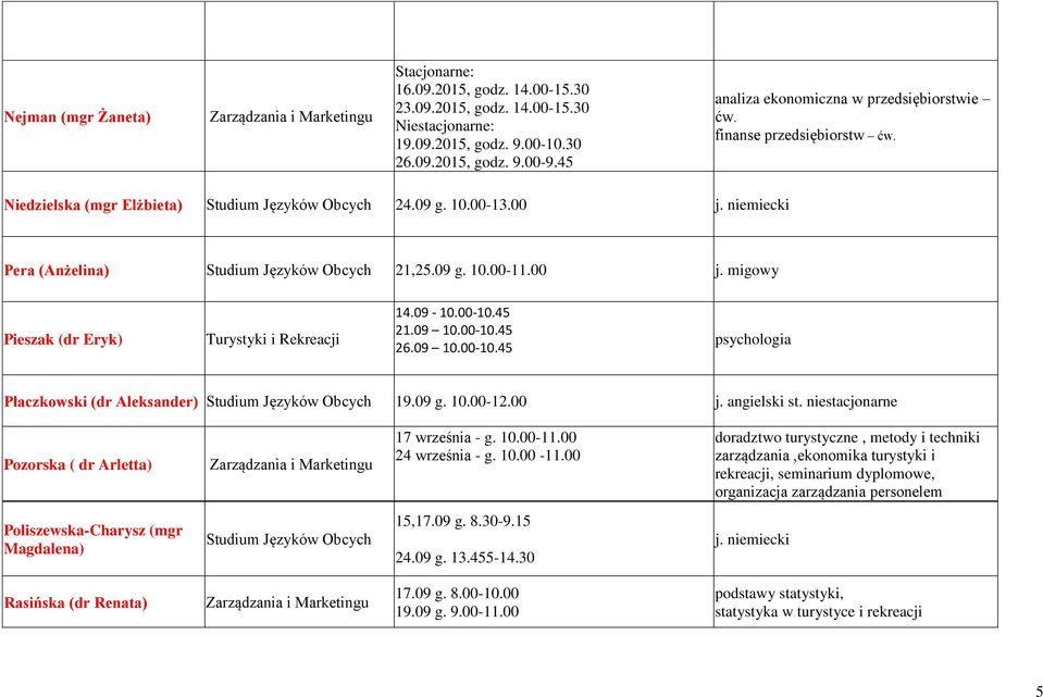 09-10.00-10.45 21.09 10.00-10.45 26.09 10.00-10.45 psychologia Płaczkowski (dr Aleksander) 19.09 g. 10.00-12.00 j. angielski st. niestacjonarne Pozorska ( dr Arletta) 17 września - g. 10.00-11.