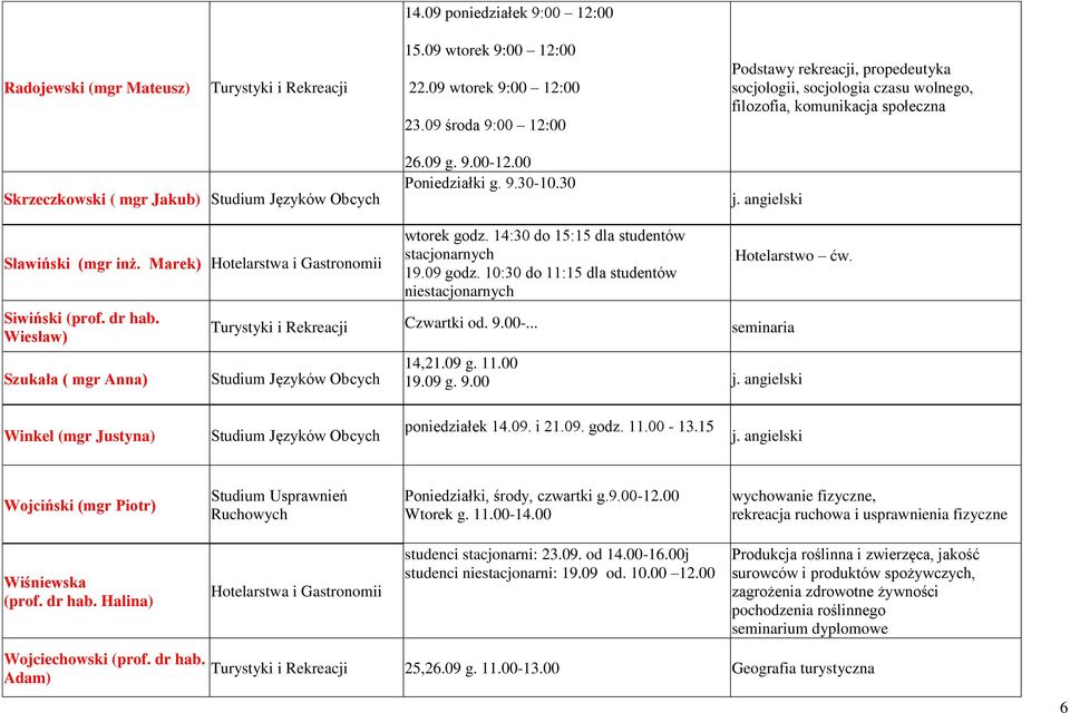 angielski Sławiński (mgr inż. Marek) Siwiński (prof. dr hab. Wiesław) Szukała ( mgr Anna) wtorek godz. 14:30 do 15:15 dla studentów stacjonarnych 19.09 godz.