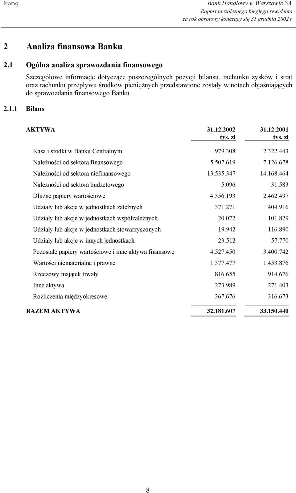 1 Bilans Szczegółowe informacje dotyczące poszczególnych pozycji bilansu, rachunku zysków i strat oraz rachunku przepływu środków pieniężnych przedstawione zostały w notach objaśniających do