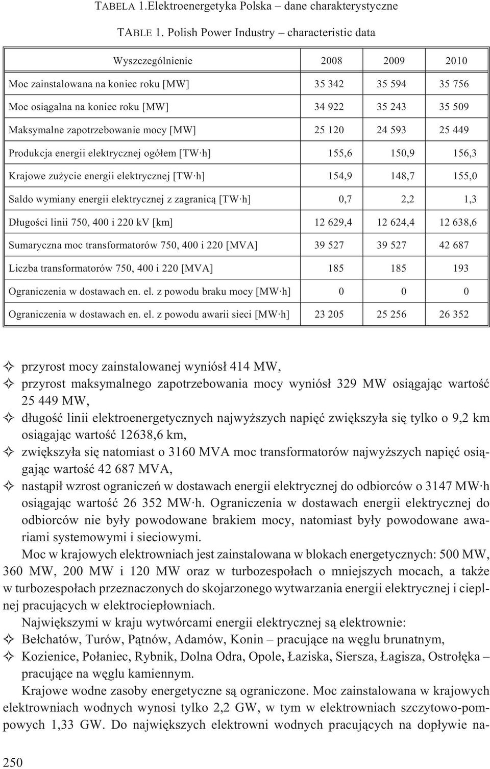 zapotrzebowanie mocy [MW] 25 120 24 593 25 449 Produkcja energii elektrycznej ogó³em [TW h] 155,6 150,9 156,3 Krajowe zu ycie energii elektrycznej [TW h] 154,9 148,7 155,0 Saldo wymiany energii
