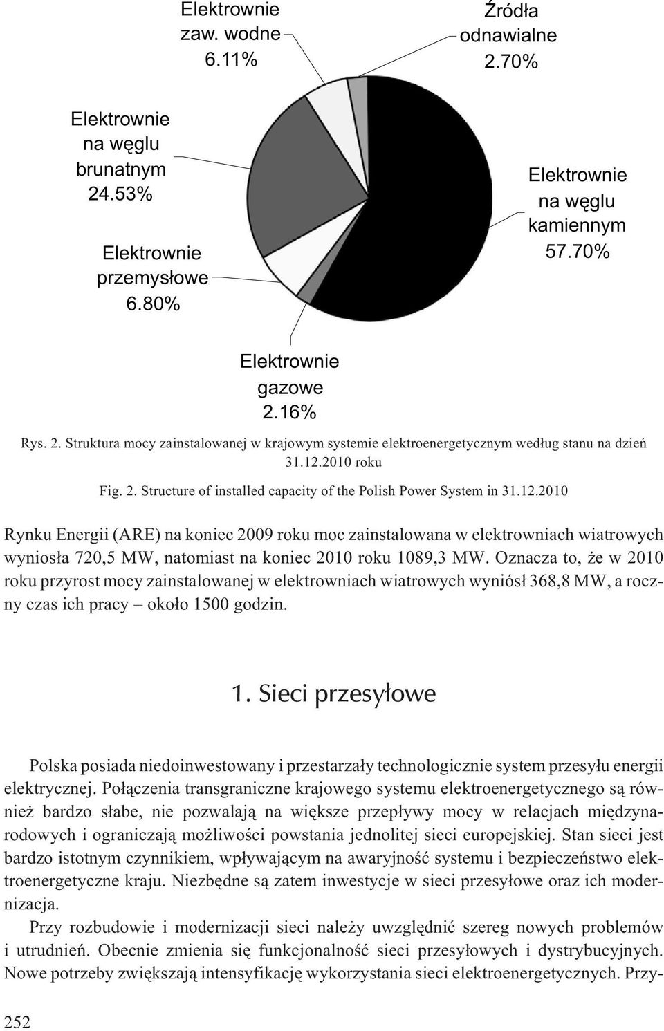 Oznacza to, e w 2010 roku przyrost mocy zainstalowanej w elektrowniach wiatrowych wyniós³ 368,8 MW, a roczny czas ich pracy oko³o 15