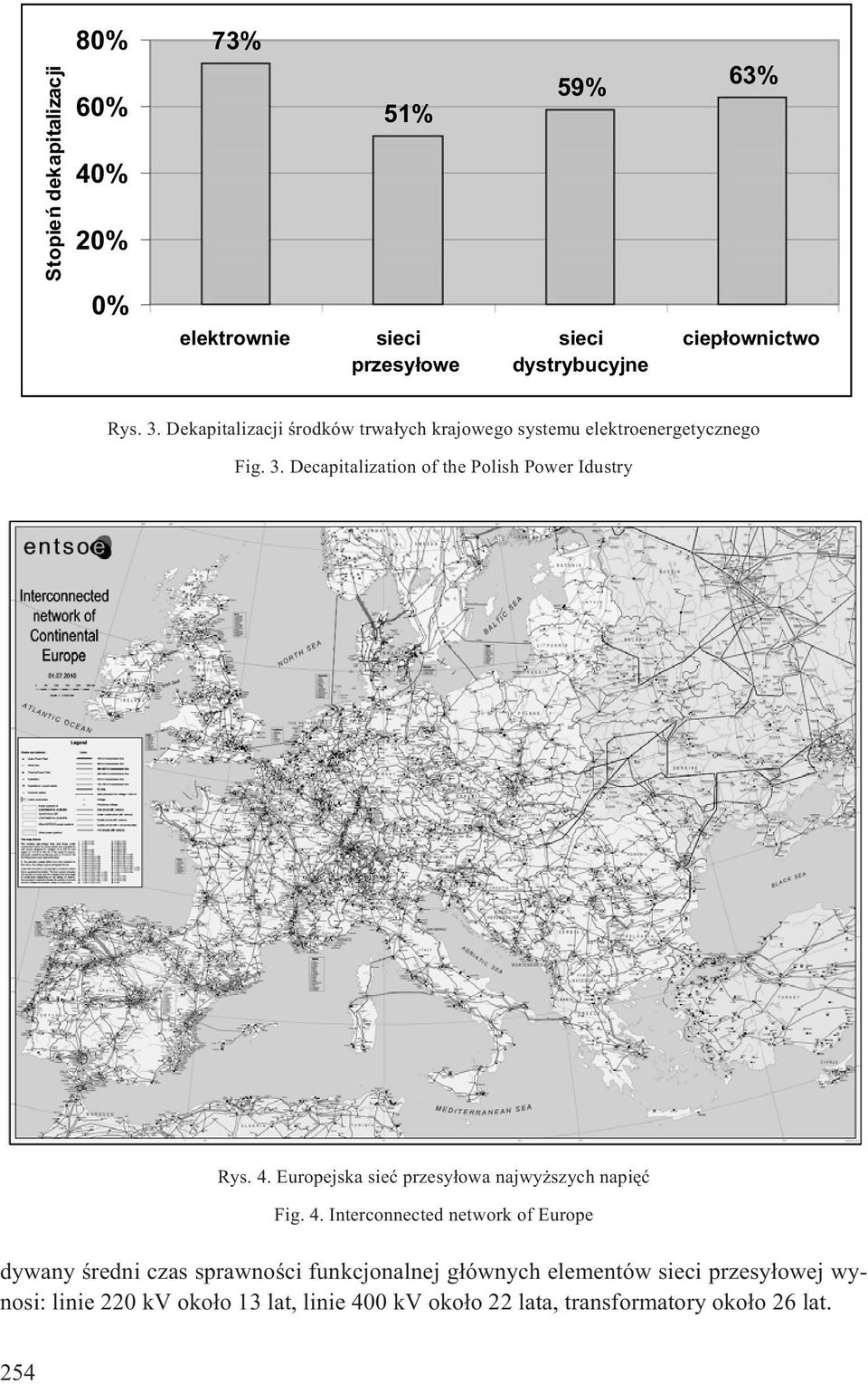 4. Europejska sieæ przesy³owa najwy szych napiêæ Fig. 4.