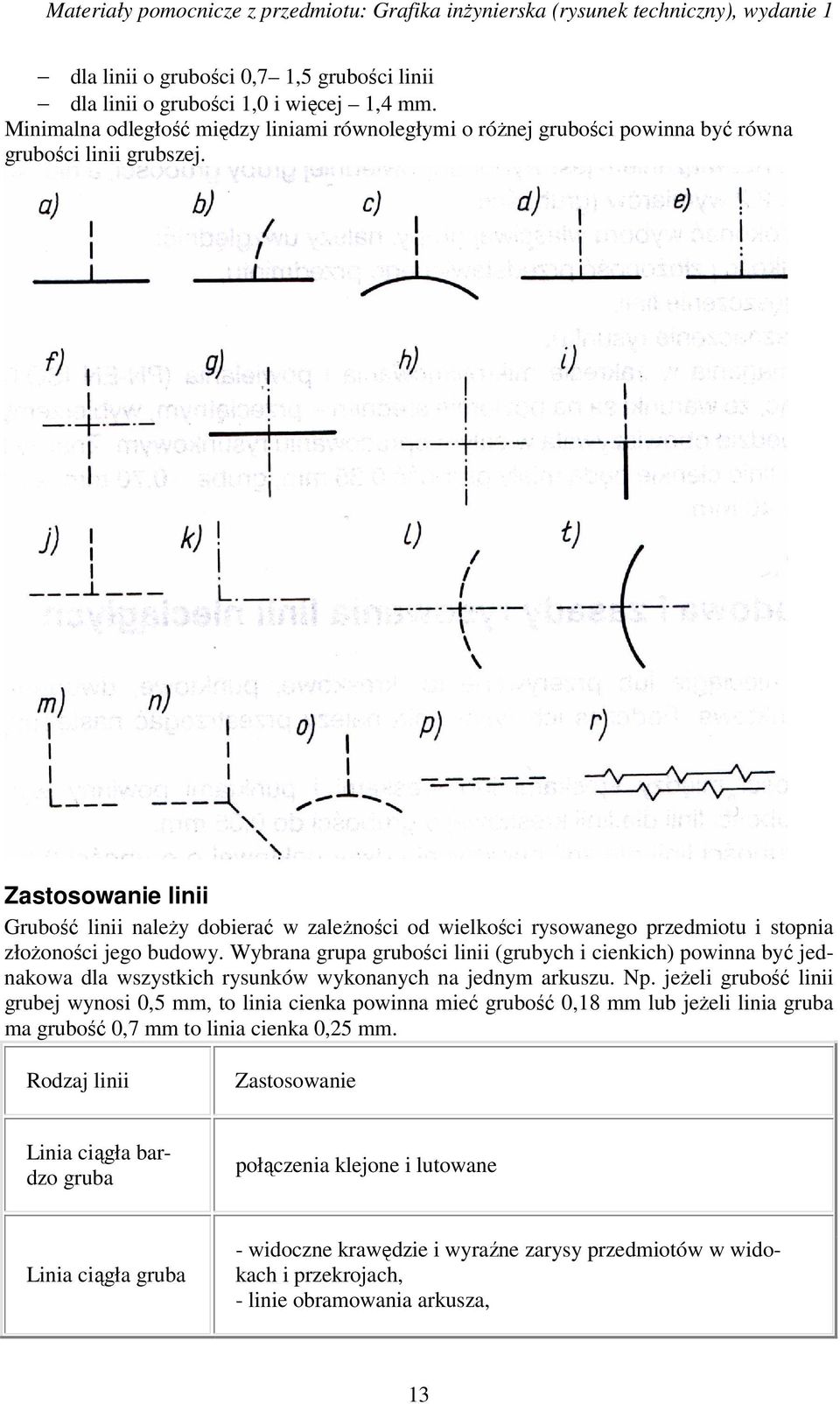 Wybrana grupa grubości linii (grubych i cienkich) powinna być jednakowa dla wszystkich rysunków wykonanych na jednym arkuszu. Np.