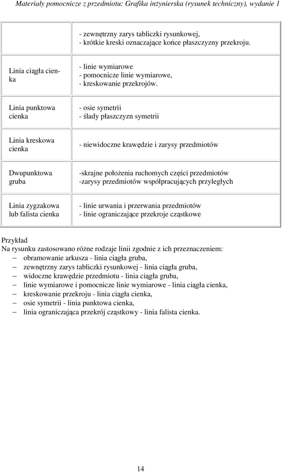 -zarysy przedmiotów współpracujących przyległych Linia zygzakowa lub falista cienka - linie urwania i przerwania przedmiotów - linie ograniczające przekroje cząstkowe Przykład Na rysunku zastosowano