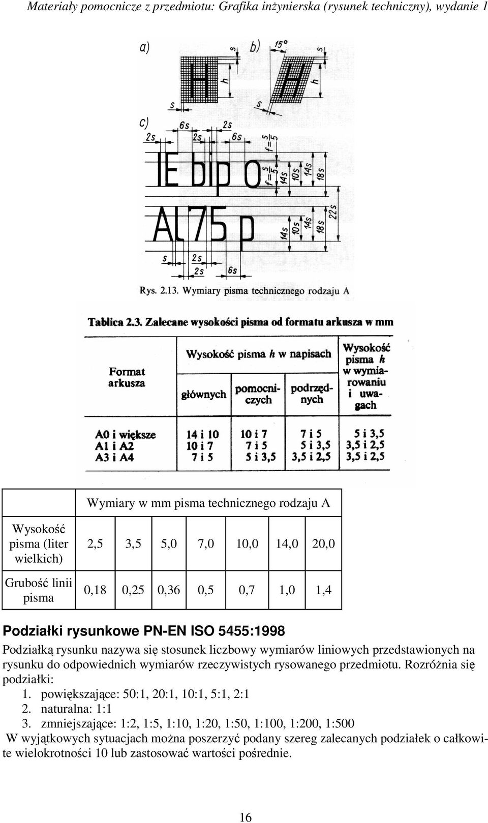 rzeczywistych rysowanego przedmiotu. Rozróżnia się podziałki: 1. powiększające: 50:1, 20:1, 10:1, 5:1, 2:1 2. naturalna: 1:1 3.