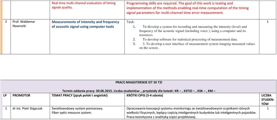 Waldemar Nawrocki Measurements of intensity and frequency of acoustic signal using computer tools Task:.